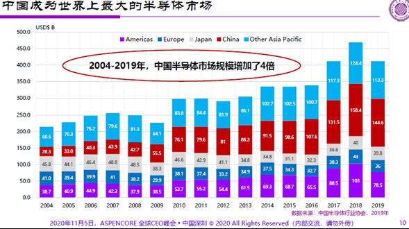 清华教授:国产芯片替代发展过头,不应成为主旋律