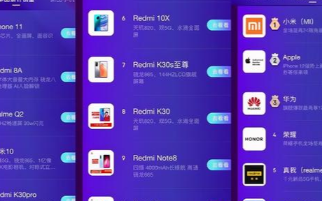 华为对旗下的手机频频加价,小米可望在高端手机市场...