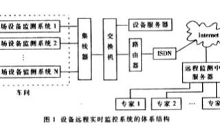 基于瀏覽<b class='flag-5'>器</b>/<b class='flag-5'>服務器</b><b class='flag-5'>體系結構</b>實現設備遠程監控系統的設計