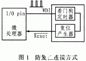 利用MAX6323／MAX6324窗式看门狗电路提高应用系统的可靠性