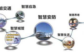 构建面向未来智慧城市的智慧安防解决方案