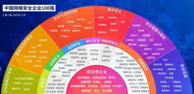 随着5G产业逐渐增多,数据安全成为企业最关心的安...