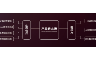 2020高交会 人脸识别产业链的观展路线