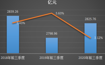 加码智能制造 工业富联仍没有摆脱低毛利困局