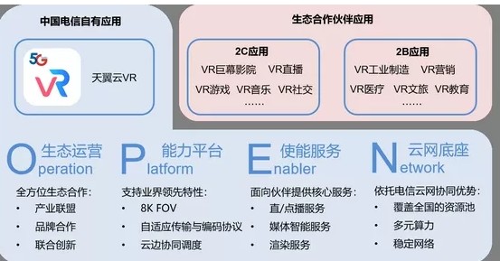 中国电信与华为联合推出“中国电信天翼云VR能力开...