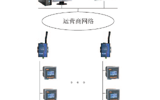 关于安全用电管理云平台系统的设计以及实例应用
