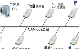 嵌入式CAN总线知识大全之CAN接口器件与CAN...