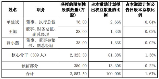 芯片