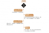 照明行业逐渐步入成熟期迎来“天花板”