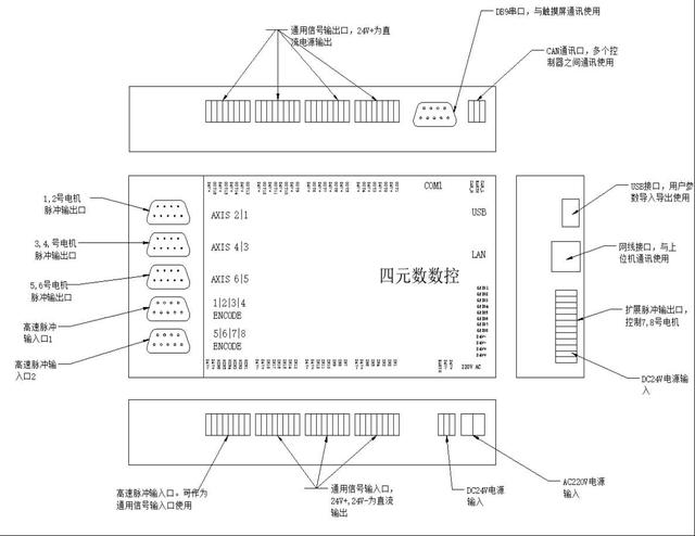 运动控制器