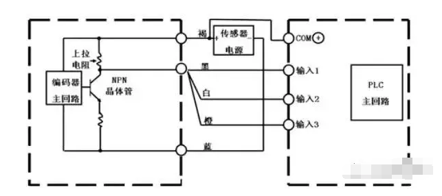 接线方式应用于当传感器的工作电压与plc的输入电压不同时,取编码器