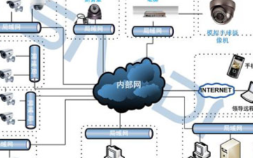 工厂视频监控系统的应用需求及设计方案分析
