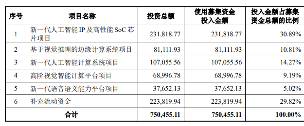 云知声