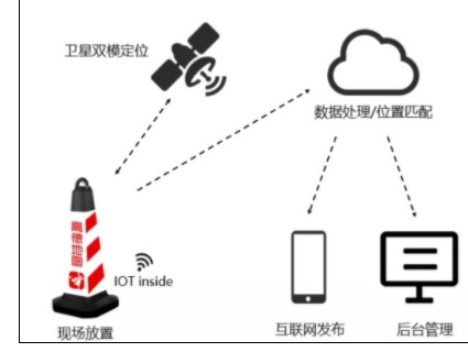 高德地图发布了国内首个智慧交通物联网(IOT)平...