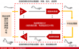 国产模数转换ADC芯片的现状、困境和历史机遇
