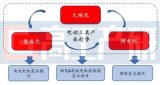 工具类产品对锂电池企业带来新的机遇