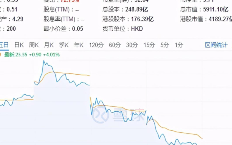 小米未能逃脱11月10日港股科技股集体下跌的旋涡