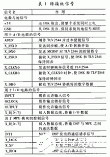 基于DSK-TMS320VC5402TMS320VC5402芯片实现电焊控制系统的设计