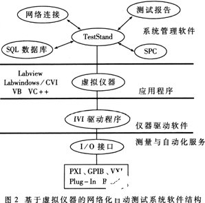 测试系统