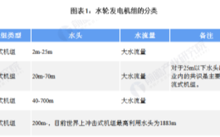 我国水力发电机组产量实现历史新高,智能水电站与设备融合发展