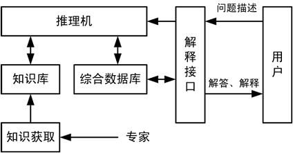 人工智能