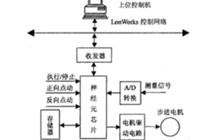 基于TMPN3150芯片和总线技术实现步进电机智能控制器的应用方案