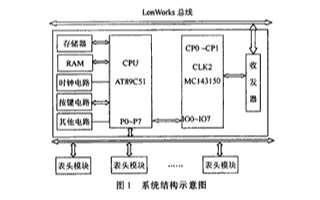 基于AT89C51單片機(jī)和<b class='flag-5'>總線</b><b class='flag-5'>技術(shù)</b><b class='flag-5'>實(shí)現(xiàn)</b>電表<b class='flag-5'>抄</b><b class='flag-5'>表</b>模塊的設(shè)計(jì)