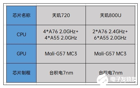 翻盤逆襲！天璣系列芯片助聯發科登上王座