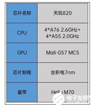 翻盤逆襲！天璣系列芯片助聯發科登上王座