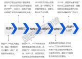 围绕MEMS工艺和应用来创新