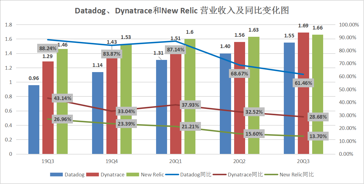 预计到2021年，全球APM市场规模将达到51.63亿美元