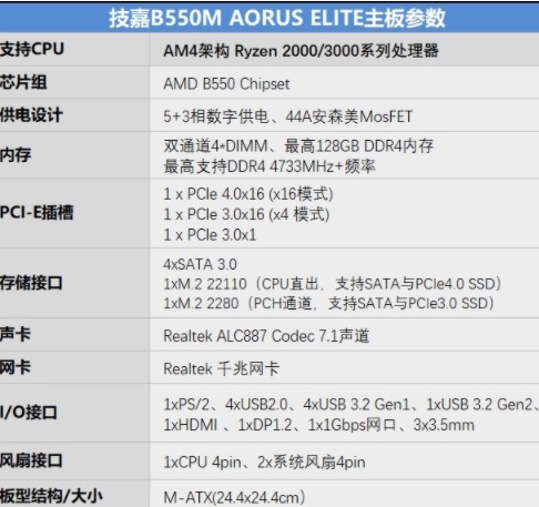 锐龙 3000处理器PCIe 4.0通道可支持一块PCIe 4.0 SSD