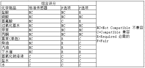 传感器