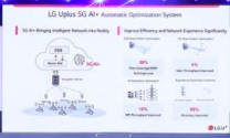 LG Uplus的5G网络人均流量较LTE时代实...
