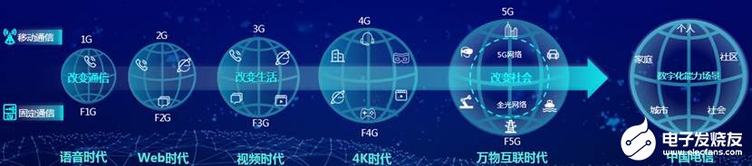 中国电信数字化能力要素CTPAAS推动数字化能力...