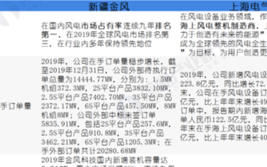 <b>风</b>电市场金风科技和上海电气两家企业的现况如何