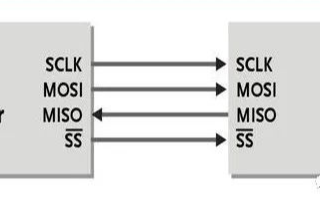 <b class='flag-5'>SPI</b>编程时，如何理解时钟<b class='flag-5'>相位</b>和时钟<b class='flag-5'>极性</b>