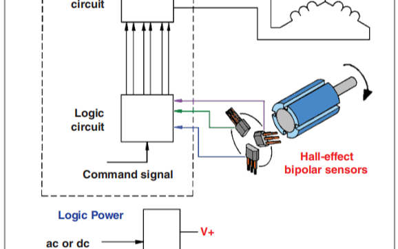 如何为无刷直流<b class='flag-5'>电动机</b><b class='flag-5'>选择</b>霍尔传感器