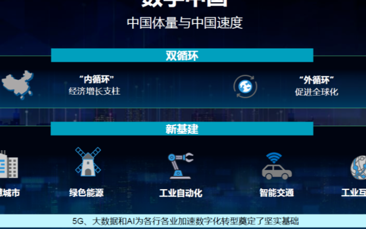 ADI后疫情时代策略解读