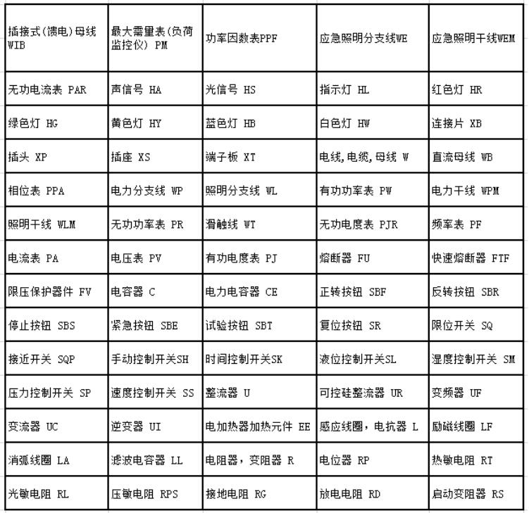 电子元件字母对照表图片