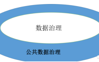 城市数据治理的意义和方案研究