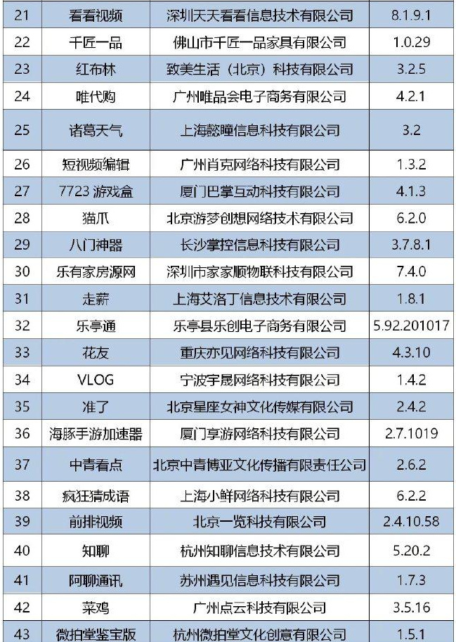 工信部通報下架侵害用戶權(quán)益APP，已達60個