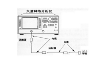 射頻<b class='flag-5'>同軸</b><b class='flag-5'>連接器</b>實現(xiàn)<b class='flag-5'>優(yōu)化</b>設(shè)計有哪些重點和難點