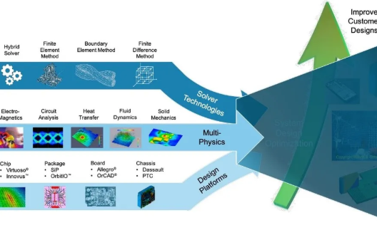 Clarity 3D Solver 与 Cels...