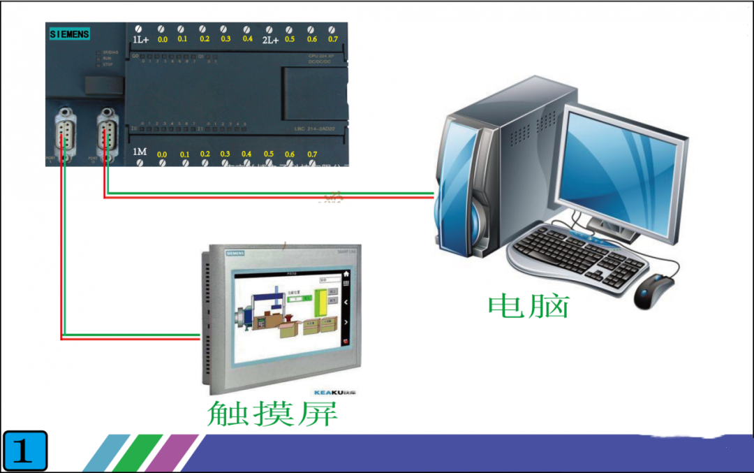 屏幕触摸是什么原理_幸福是什么图片