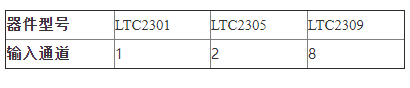LTC2301/LTC2305模数转换器的性能特性及应用范围