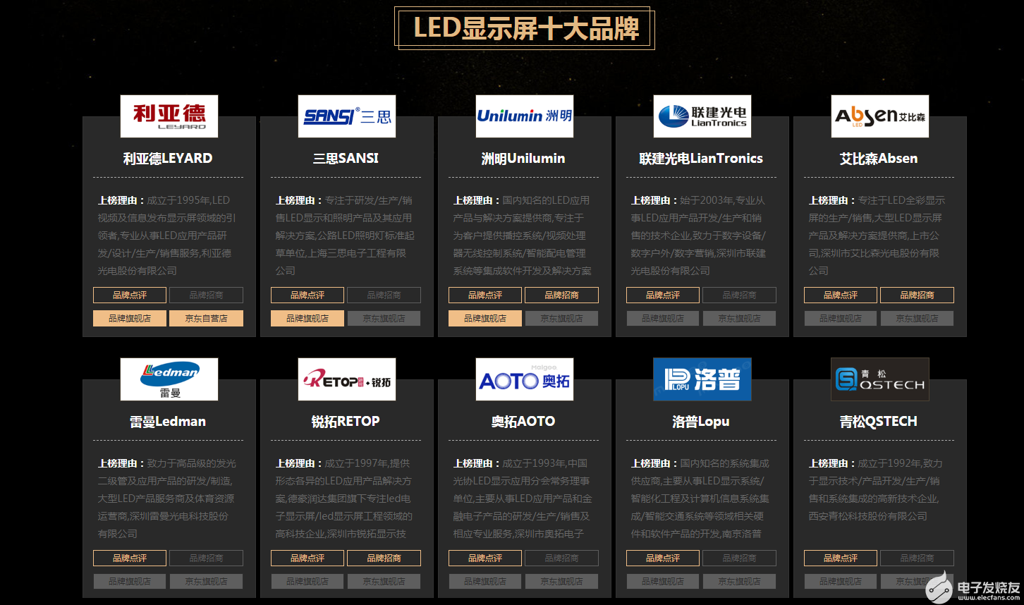 led显示屏品牌排行榜_2019年全球LED显示屏厂商营收排名及市占率一览|集邦咨询