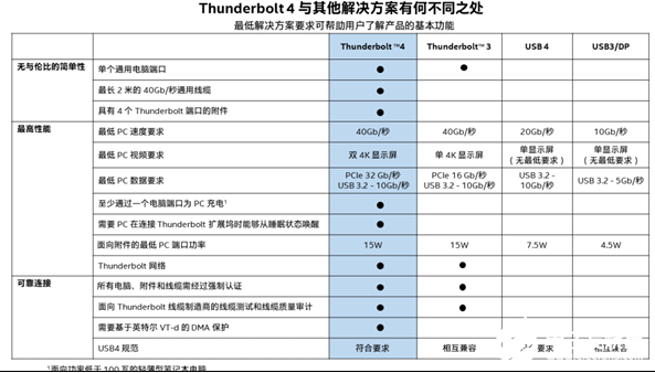 Intel CPU迎來全新技術，提升8倍速度