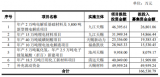 天賜材料緊抓機(jī)遇,大力發(fā)展鋰電池