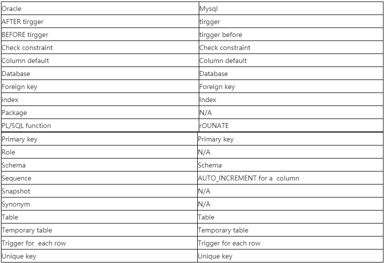 MySQL